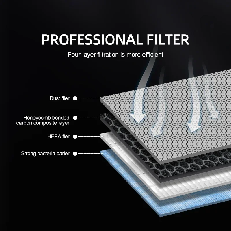 Комплект из 2-х фильтров для T – обзор и цена Filter Replacement N95