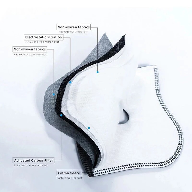 Сменный фильтр для велосипедны – обзор и цена Anti Pollution Mask